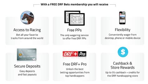 drf bets classic|drf log into my account.